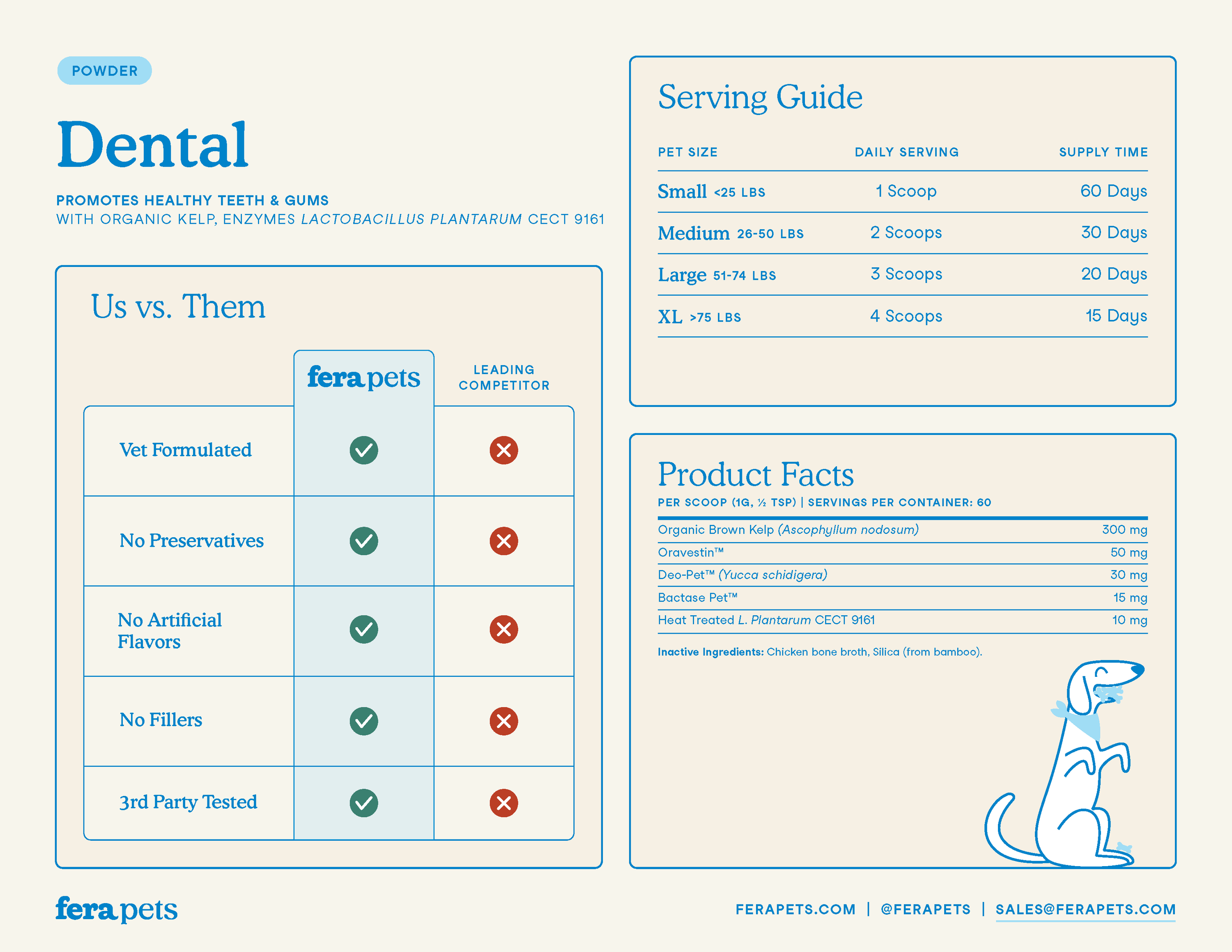Fera Pets - Dental Support for Dogs and Cats